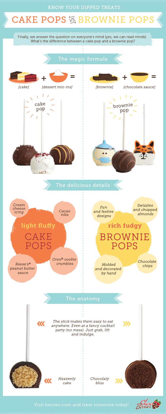 Cake Pops Vs Brownie Pops